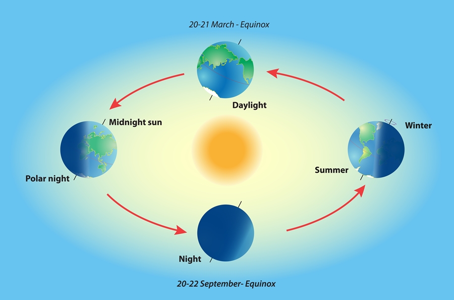 Vernal Equinox